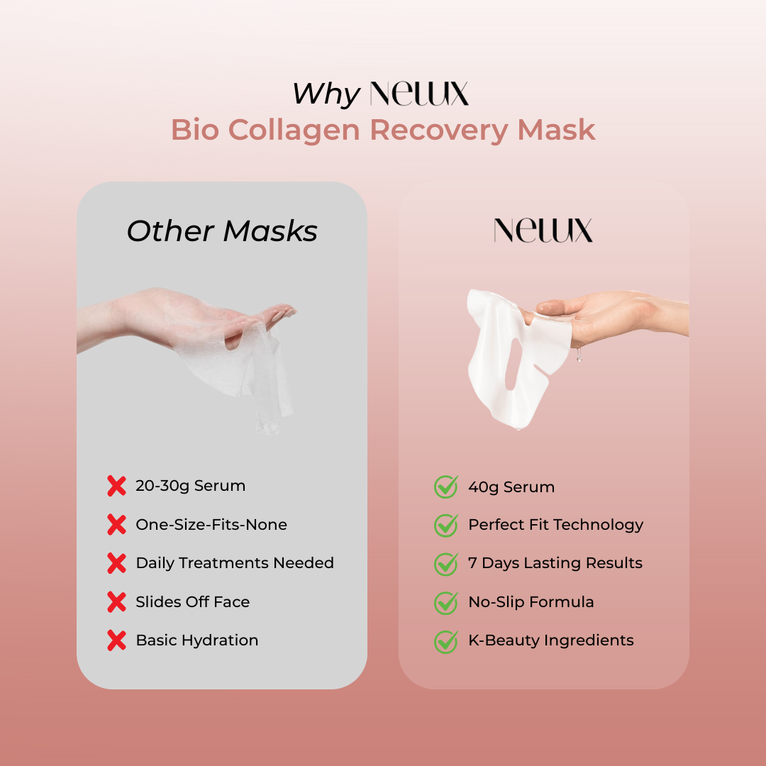 Bio Collagen Recovery Mask